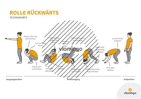 rückwärts 